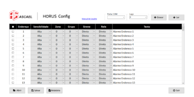 HORUS Config